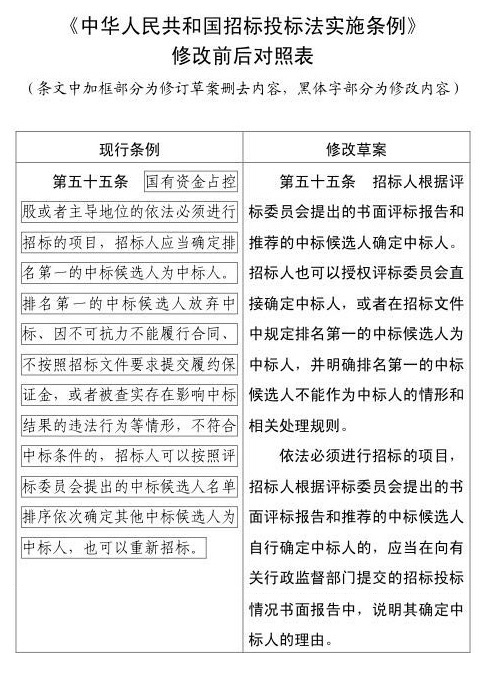 《招標投標法實施條例》將修改，定標權握在招標人手中嗎？