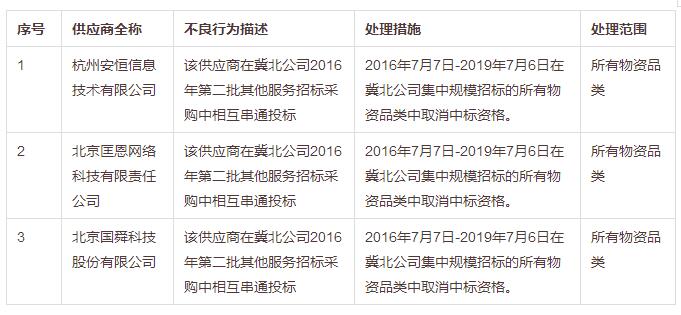 招標采購行業(yè)一周要聞(8月21日—8月25日)