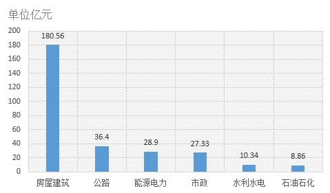 電子招標數據周報（8.13-8.19）