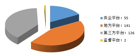 電子招標數據周報（8.13-8.19）