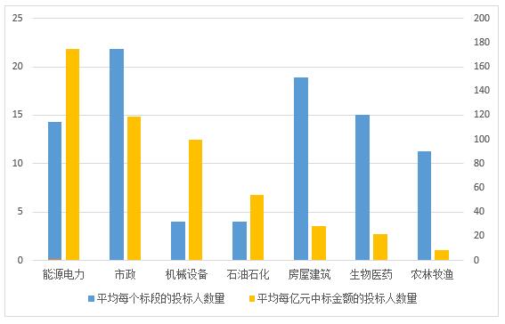 電子招標數據周報(8.20-8.26)