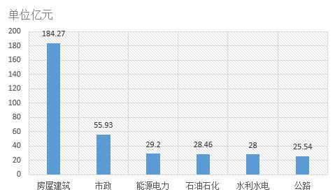 電子招標數據周報(8.20-8.26)