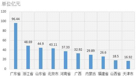 電子招標數據周報(8.20-8.26)