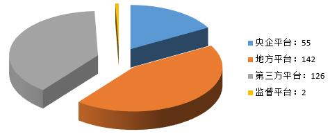 電子招標(biāo)大數(shù)據(jù)分析簡報(bào)（8.27-9.2）