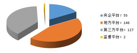 電子招標大數(shù)據分析簡報(9.10-9.16)