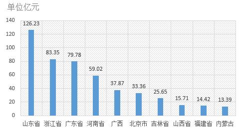 電子招標大數(shù)據分析簡報(9.10-9.16)