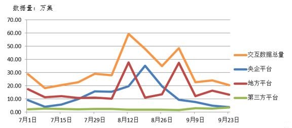 電子招標大數據分析簡報（9.17-9.23）
