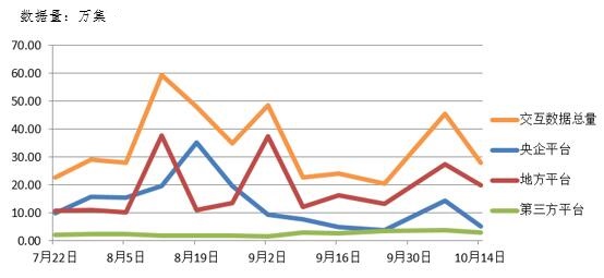 電子招標大數據分析簡報（10.8-10.14）