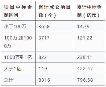 電子招標大數據分析簡報（10.8-10.14）
