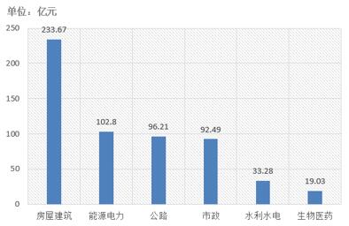 電子招標大數據分析簡報（10.8-10.14）