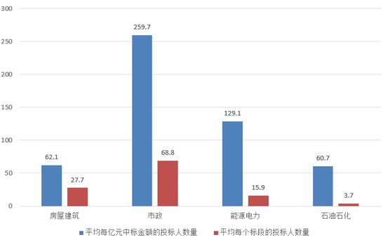 電子招標大數據分析簡報（10.8-10.14）