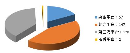電子招標大數據分析簡報（10.8-10.14）