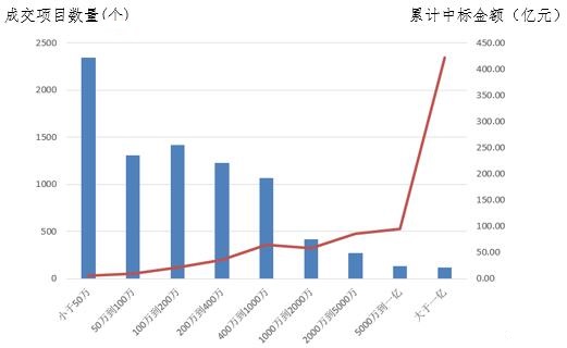 電子招標大數據分析簡報（10.8-10.14）