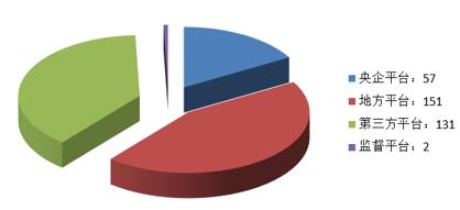 電子招標大數據分析簡報(10.22-10.28)