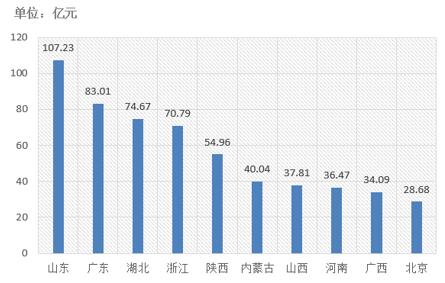 電子招標大數據分析簡報(10.22-10.28)