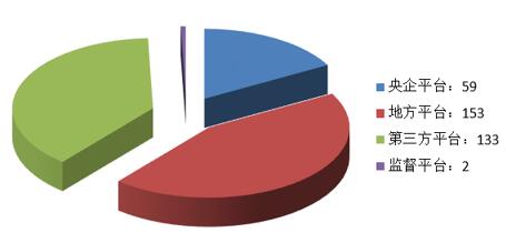 電子招標大數據分析簡報(11.12-11.18)
