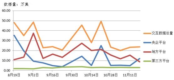 電子招標大數據分析簡報(11.12-11.18)