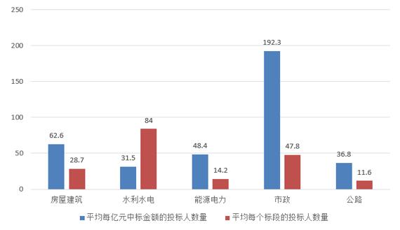 電子招標大數據分析簡報(11.12-11.18)
