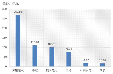電子招標大數據分析簡報（11.19-11.25）