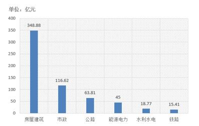 電子招標大數據分析簡報（11.26-12.2）