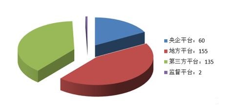 電子招標大數據分析簡報（11.26-12.2）