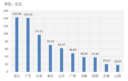 電子招標大數據分析簡報（11.26-12.2）
