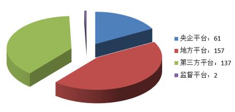 電子招標大數據分析簡報(12.10-12.16)