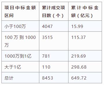 電子招標大數據分析簡報(12.10-12.16)
