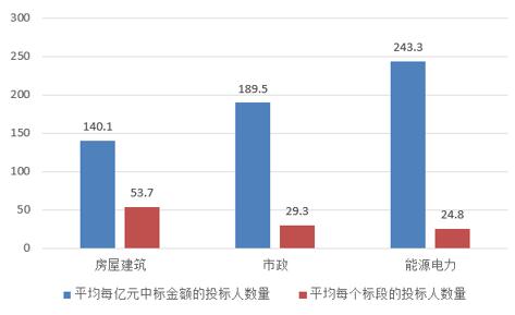 電子招標大數據分析簡報(12.10-12.16)