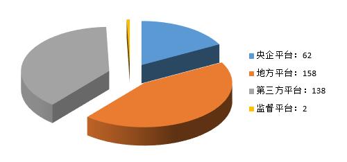 電子招標大數據分析簡報(1.2-1.7)