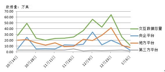 電子招標大數據分析簡報(1.2-1.7)