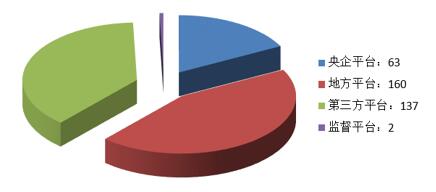 電子招標大數據分析簡報（1.8-1.13）