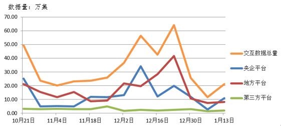 電子招標大數據分析簡報（1.8-1.13）
