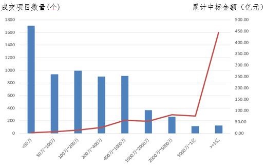 電子招標大數據分析簡報（1.8-1.13）