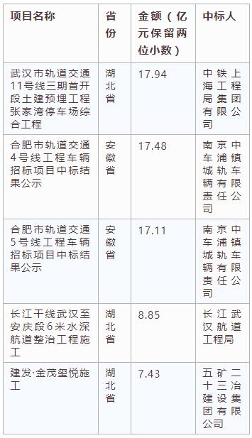 電子招標(biāo)大數(shù)據(jù)分析簡報(2.18-2.24)