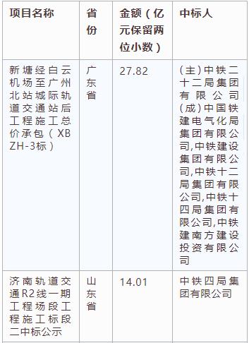 電子招標大數據分析簡報（3.18-3.24）