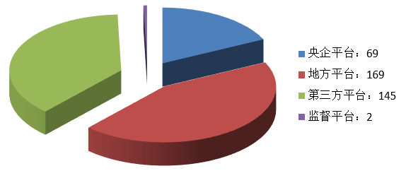 電子招標(biāo)大數(shù)據(jù)分析簡(jiǎn)報(bào)（4.1-4.7）