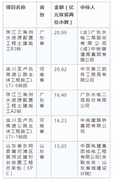 電子招標大數據分析簡報（4.8-4.14）