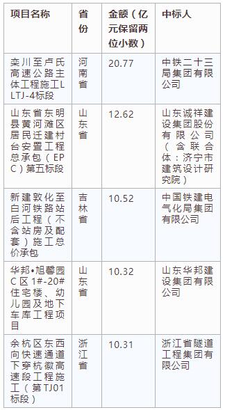 電子招標大數據分析簡報(4.22-4.28)