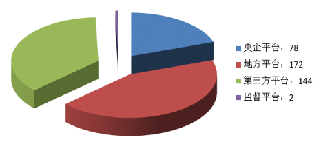電子招標(biāo)大數(shù)據(jù)分析簡(jiǎn)報(bào)（5.13-5.19）