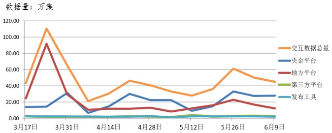 電子招標(biāo)大數(shù)據(jù)分析簡報(bào)(6.3-6.9)