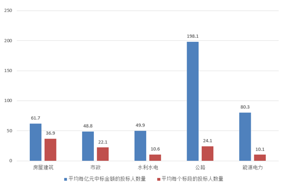 電子招標大數據分析簡報(6.10-6.16)