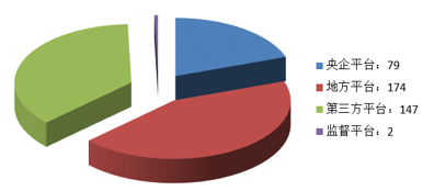電子招標大數據分析簡報(6.10-6.16)
