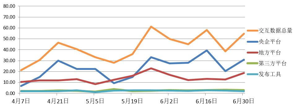 電子招標(biāo)大數(shù)據(jù)分析簡(jiǎn)報(bào)(6.24-6.30)