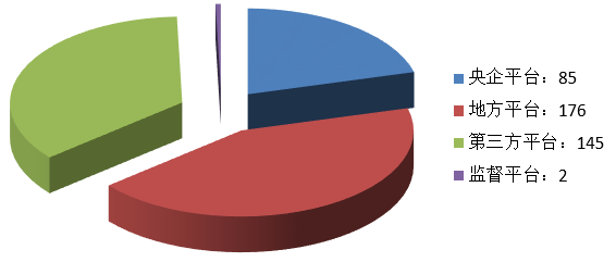 電子招標大數據分析簡報（7.8-7.14）