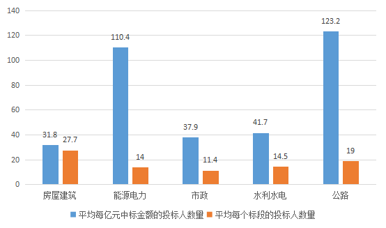 電子招標大數據分析簡報(7.15-7.21)