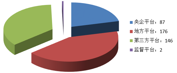 電子招標大數據分析簡報（7.29-8.4）