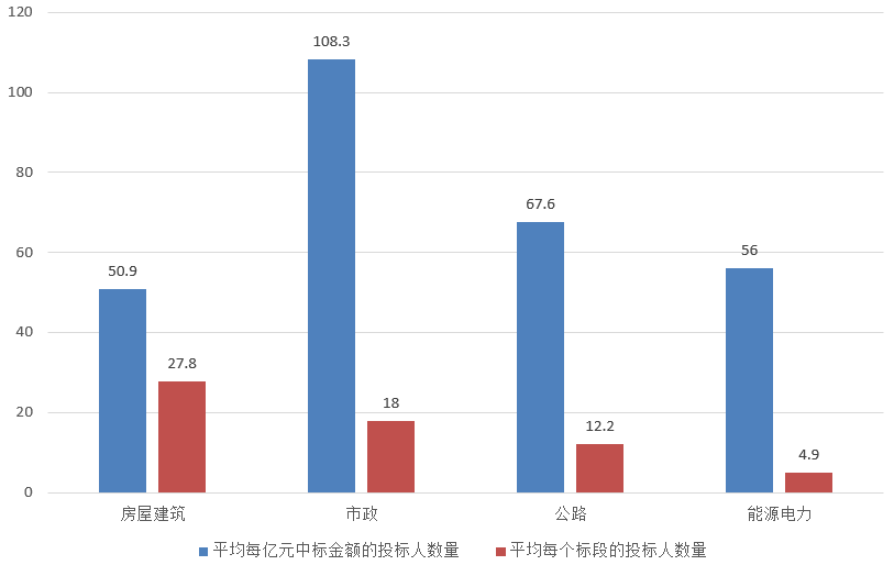 電子招標大數據分析簡報（8.5-8.11）