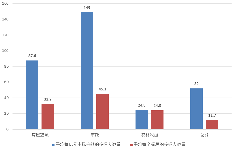 電子招標大數據分析簡報(8.12-8.18)