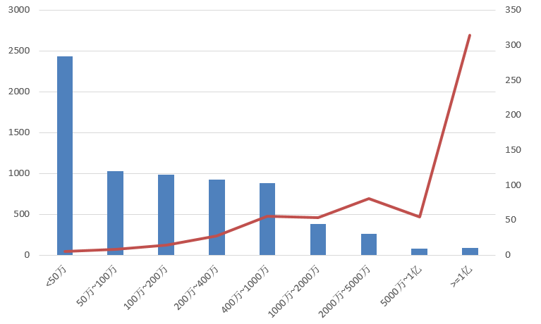 電子招標大數據分析簡報(8.12-8.18)